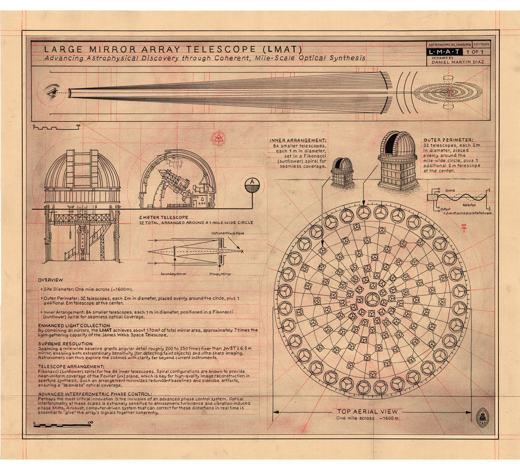 Large Mirror Array Telescope, Archival Print